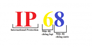 Chỉ Số Ip Của đèn Năng Lượng Mặt Trời