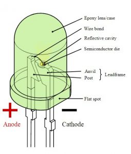 Chip DIP, SMD, COB là gì? Những điều bạn cần biết về chip LED